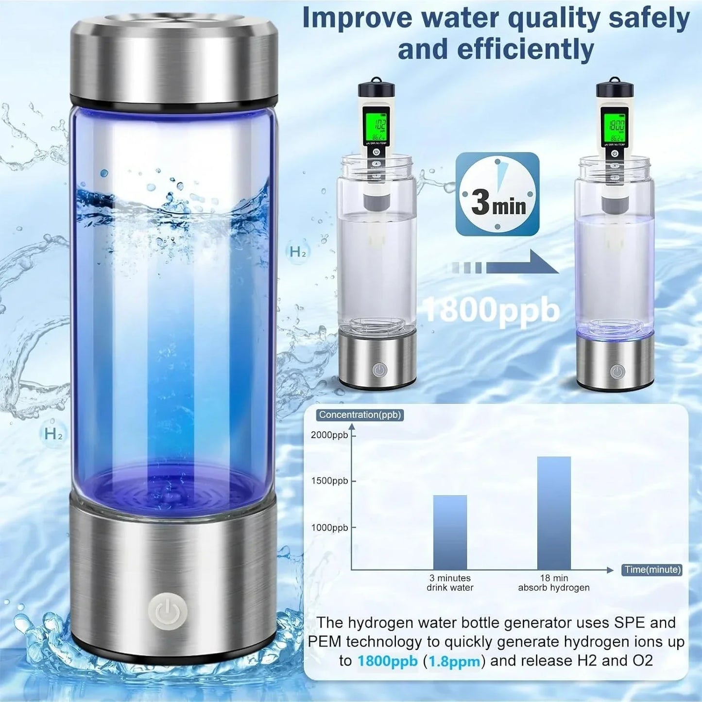 Portable Hydrogen Generator Bottle – Healthy Alkaline Water
